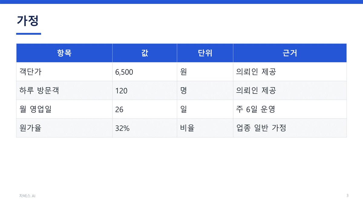 파워포인트로 만든 핵심 요약 슬라이드 예시